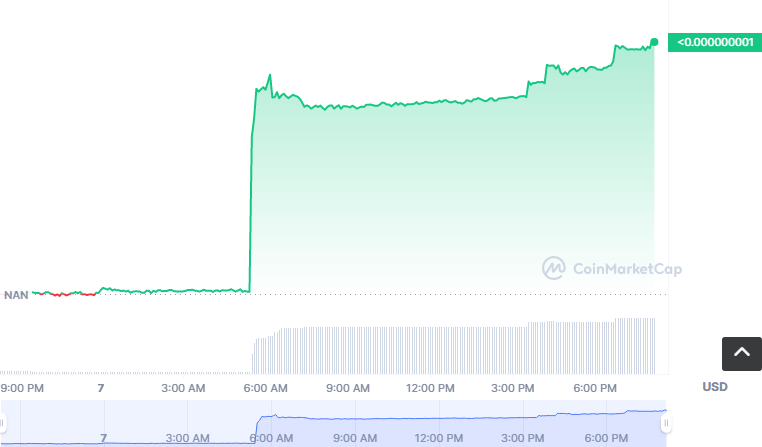 METASFM币怎么买？如何购买METASFM币(METASFM/USDT)