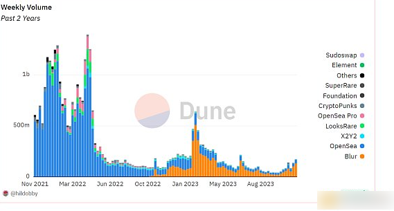 OpnSa的未来出路：如何重返巅峰