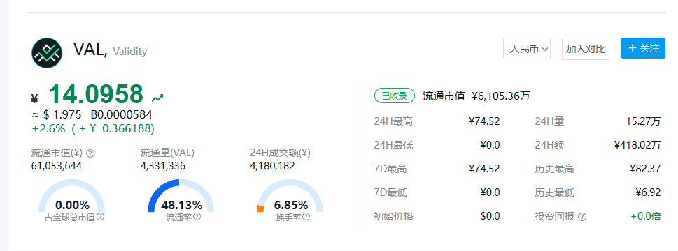 AVIV币多少钱一个？AVIV币上交易所了吗？