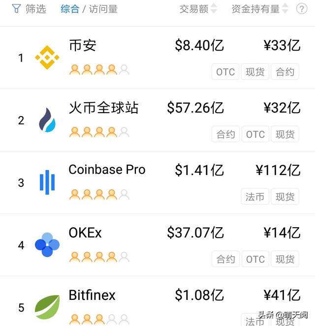 虚拟货币交易平台软件