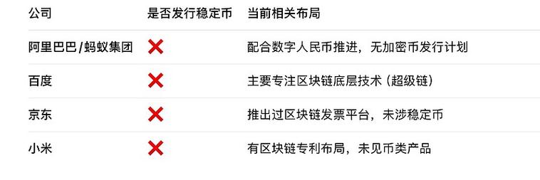 个人如何发行虚拟货币：自己怎么发行虚拟币