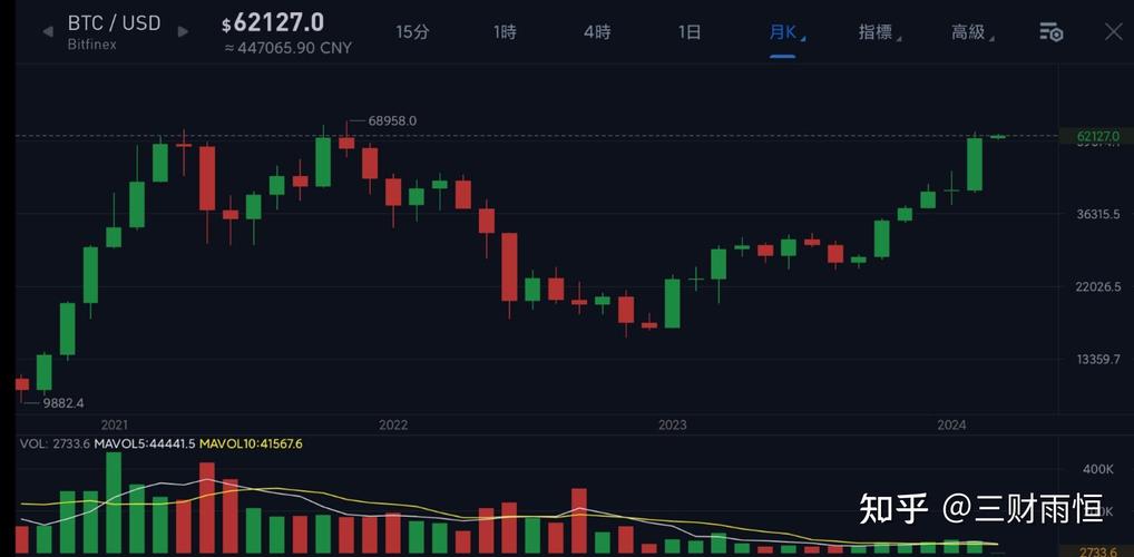 比特币3月12日的行情：比特币3月12日的行情走势