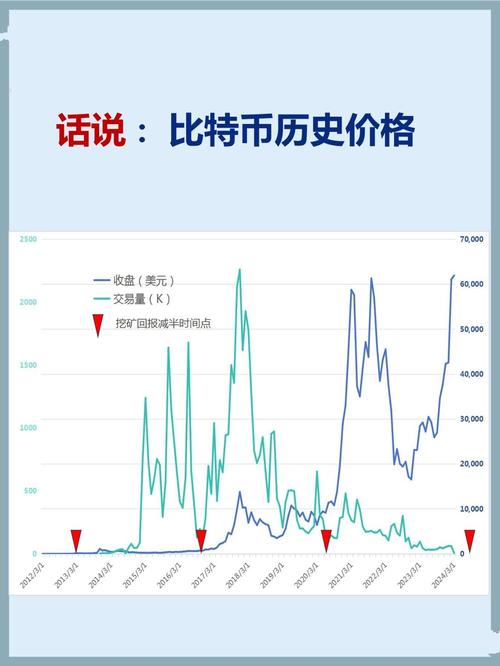 比特币6月份价格行情：比特币6月份价格行情走势