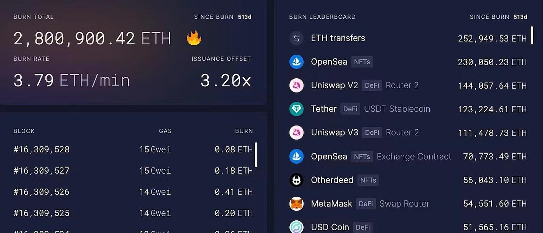 ETH怎么洗：eth怎么销毁