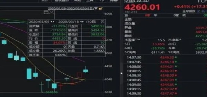 投资者如何做空股票