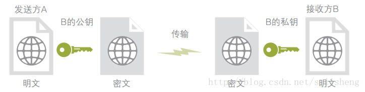 详细描述什么是比特币私钥、账户与钱包