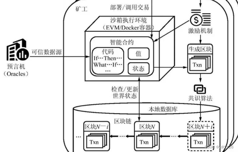 以太坊是什么？详解区块链技术中的智能合约平台