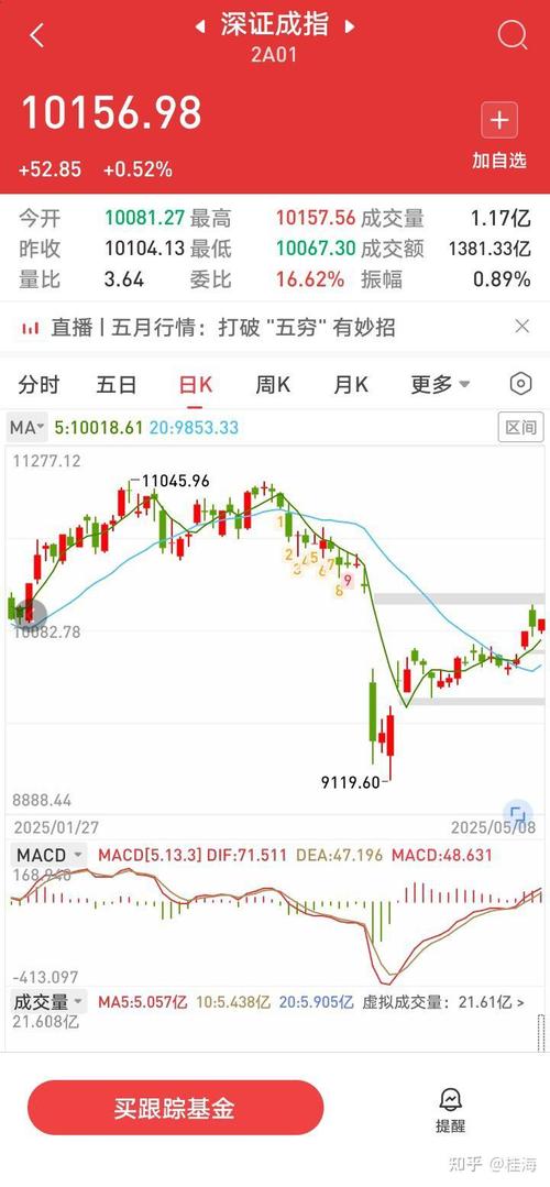 8月5日狂人行情分析：8月5日狂人行情分析报告