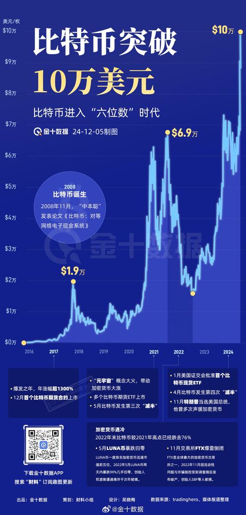 比特币价格十年行情：比特币价格十年行情走势图