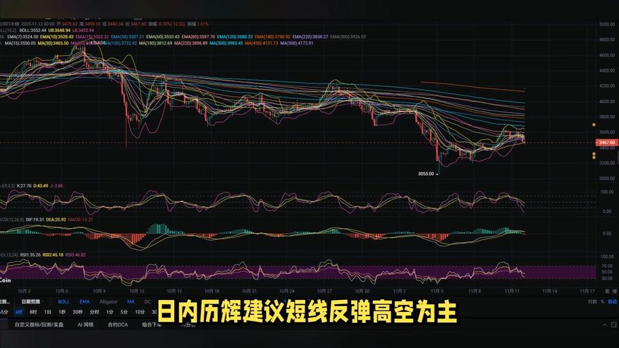 以太坊行情深度解析，最新趋势与未来展望
